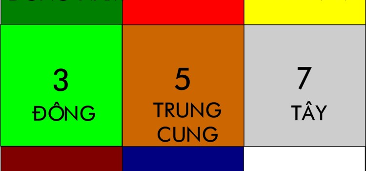 Cảnh Quan Thiên Nhiên Ảnh Hưởng Đến Vùng Đất và Kiến Trúc Như Thế Nào? – Lương Trọng Nhàn